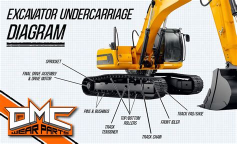 mini digger undercarriage|excavator undercarriage diagram.